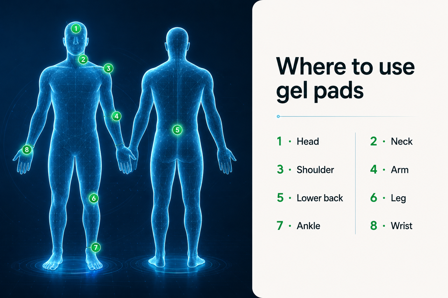 Diagram of a human body front and back showing eight numbered gel pack zones: head, neck, shoulder, arm, lower back, leg, ankle, wrist